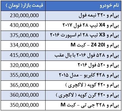 قیمت خودروهای BMW در بازار