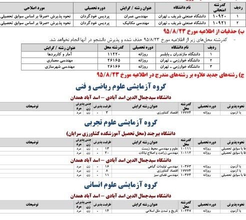 امشب؛پایان تکمیل ظرفیت کنکور ۹۵