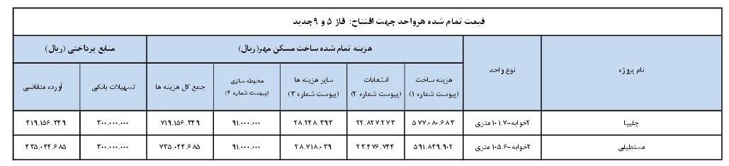 قیمت مسکن مهر پردیس اعلام شد+جدول