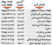 اولین‌های بورس