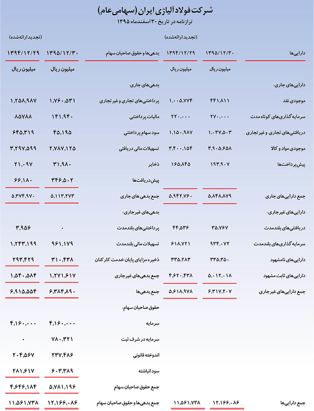 پرداخت سود نقدی 110 ریالی به هر سهم