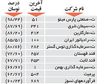 اولین های بورس