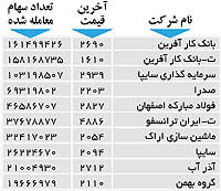 اولین های بورس
