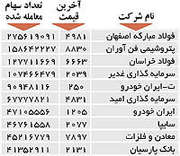 اولین‌های بورس