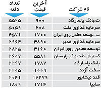 اولین های بورس
