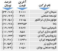 اولین‌های بورس