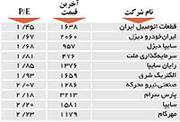 اولین های بورس