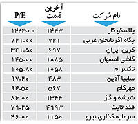 اولین های بورس