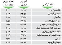 اولین‌های بورس