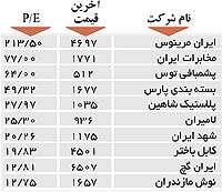 اولین های بورس