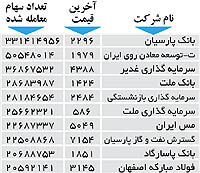 اولین های بورس