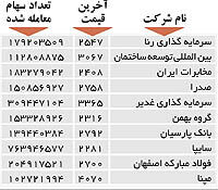 اولین های بورس