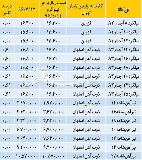 نمای بازار مقاطع
