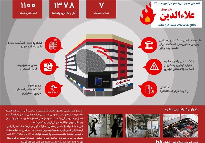 علاءالدین، پلاسکوی دوم/اینفوگرافی