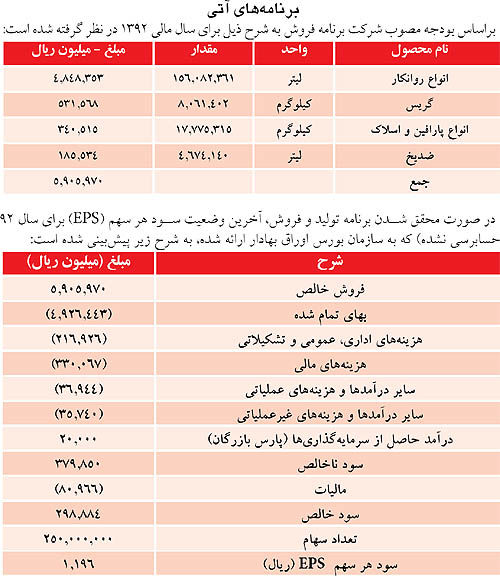 تعالی ارزش بازار سهام «نفت پارس» به سمت بازار جهانی
