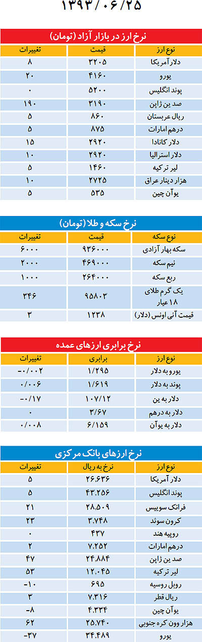 بازار