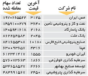 اولین‌های بورس