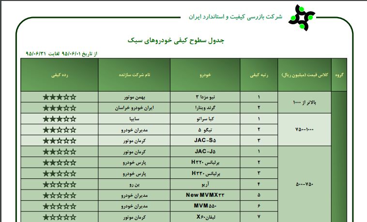 آخرین تغییرات کیفیت خودروهای داخلی