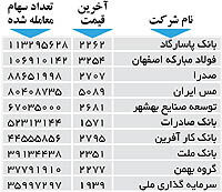 اولین های بورس