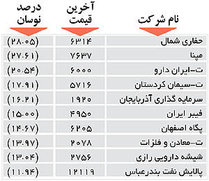 اولین‌های بورس