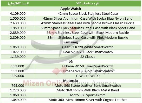 ساعت‌ هایی‌ با قیمت‌ میلیونی