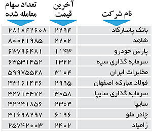 اولین‌های بورس