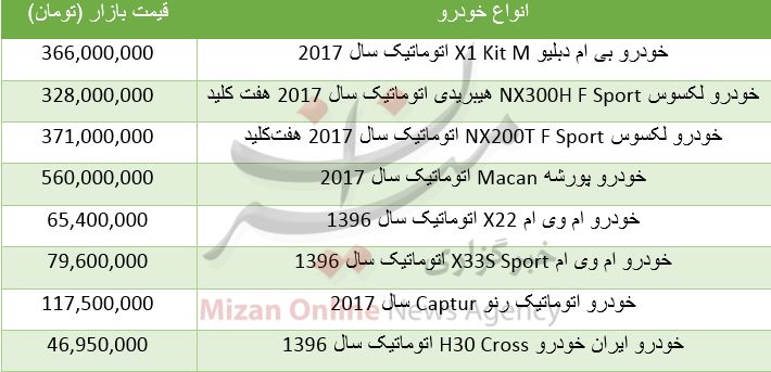 قیمت خودروهای نیم شاسی/جدول