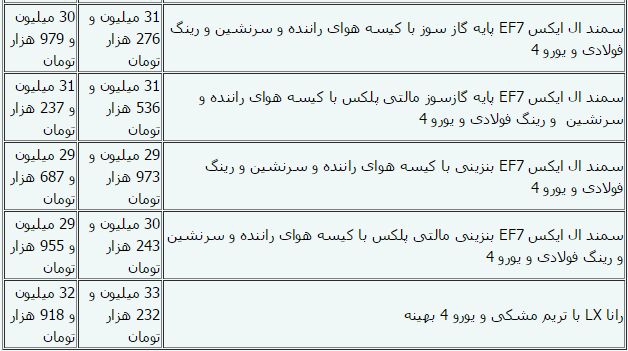 قیمت جدید محصولات ایران خودرو