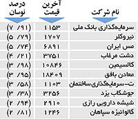 اولین های بورس