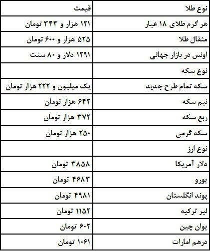 افزایش قیمت انواع ارز و سکه/جدول