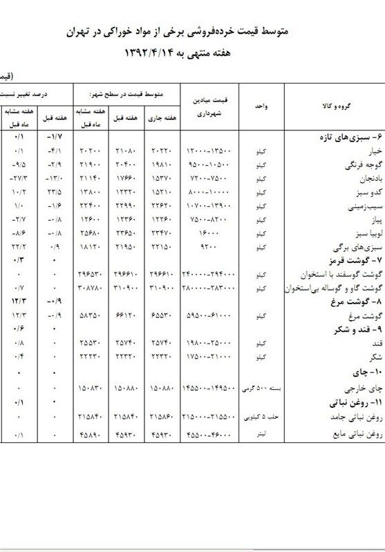قیمت جدید ۴۲ کالای اساسی