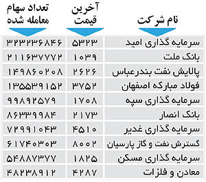 اولین‌های بورس