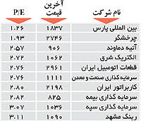 اولین های بورس