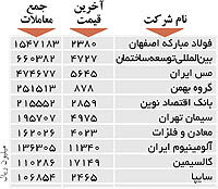 اولین‌های بورس