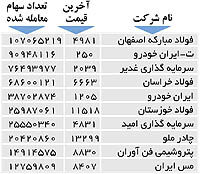 اولین‌های بورس