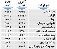 اولین های بورس