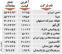 اولین های بورس