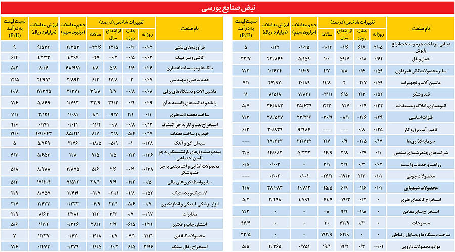 دومین‌گام مثبت در صنعت خاکستری