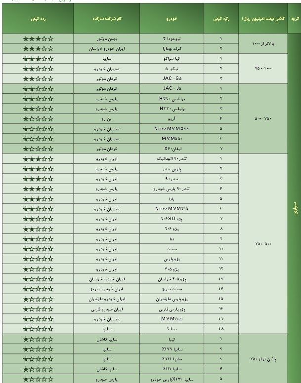 آشنایی با خودروهای بی‌کیفیت