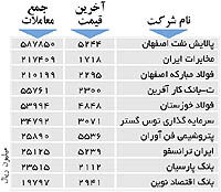 اولین‌های بورس
