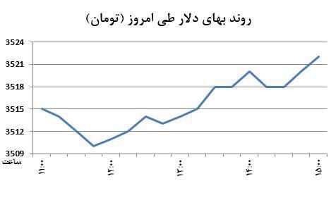 دوشنبه دوقسمتی دلار+نمودار