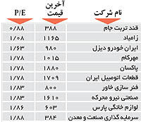 اولین های بورس