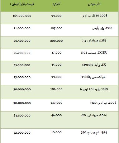 قیمت انواع خودرو دست دوم