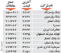 اولین های بورس