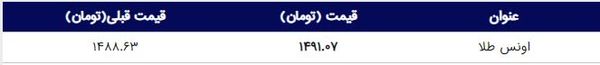 قیمت طلا امروز ۱۳۹۸/۰۶/۱۲۰| افزایش قیمت