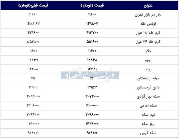 قیمت طلا، سکه و دلار امروز ۱۳۹۸/۰۶/۲۰ |سقوط قیمتها